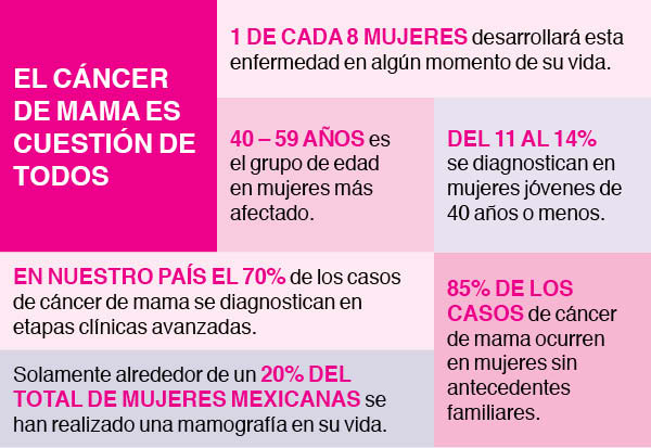 Cancer De Mama En Mexico